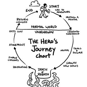 hero's journey